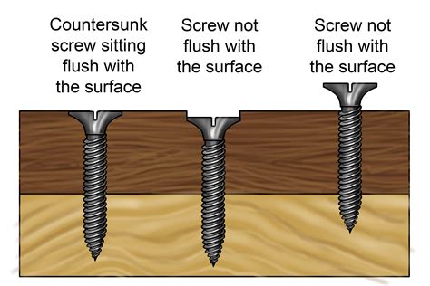 types of countersunk screws